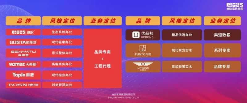 草莓视频官网在线观看家具集团