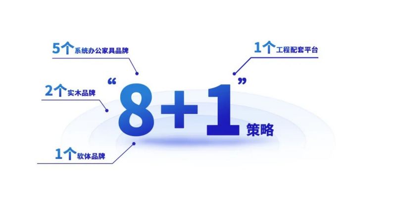 草莓视频官网在线观看家具集团
